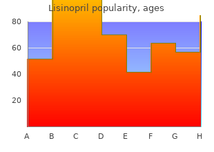 buy lisinopril 17.5mg