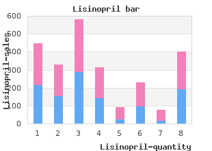 lisinopril 17.5mg mastercard