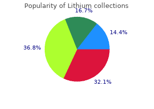 generic 300 mg lithium otc