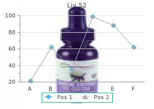 discount liv 52 200 ml on-line