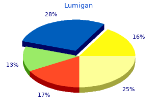 generic 3 ml lumigan amex