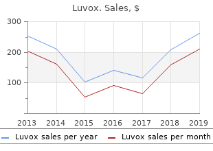 buy luvox 100mg cheap