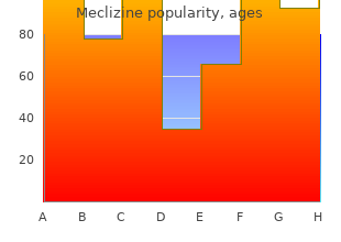 order meclizine 25 mg with amex