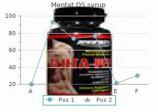 order mentat ds syrup 100 ml with mastercard