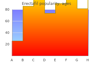 buy erectafil 20mg line