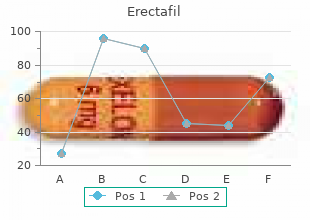 20 mg erectafil visa