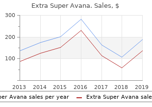 buy extra super avana 260mg free shipping