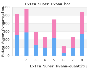 generic extra super avana 260mg