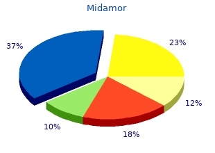 purchase midamor 45 mg without a prescription
