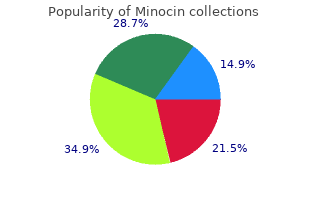 minocin 50mg with mastercard