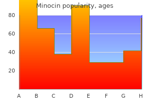 purchase minocin 50mg on line