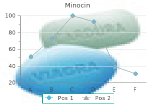 buy minocin 50 mg cheap