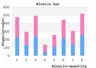 cheap minocin 50 mg on-line