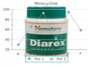 generic minocycline 50 mg on line