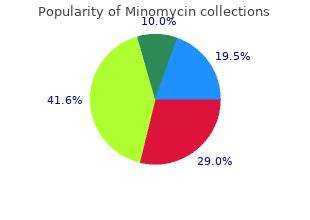 buy 50 mg minomycin mastercard