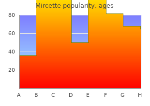 mircette 15mcg otc