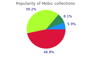 order mobic 7.5 mg line