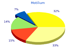 motilium 10 mg