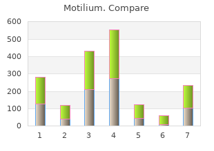 buy motilium 10mg line