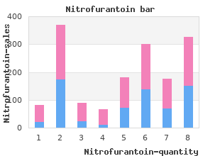 order nitrofurantoin 50 mg visa