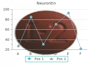 generic neurontin 400 mg without a prescription