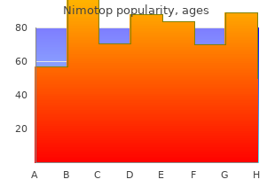 generic nimotop 30 mg without a prescription