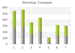 discount nimotop 30mg mastercard