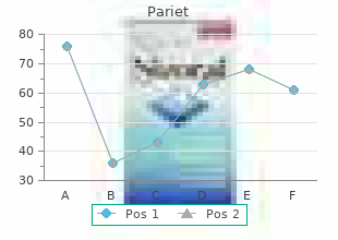 effective pariet 20 mg