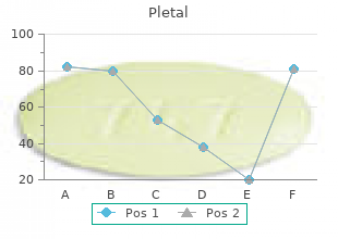 purchase pletal 100mg free shipping