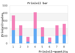 prinivil 10 mg fast delivery