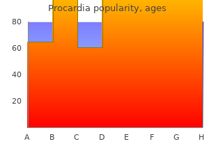 procardia 30 mg without prescription