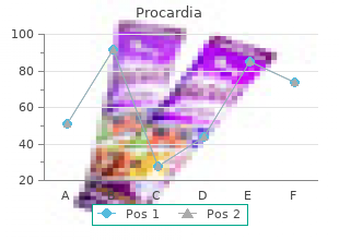 30mg procardia visa