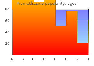 cheap promethazine 25 mg amex