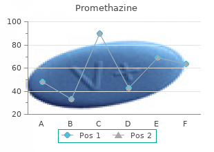 generic promethazine 25mg amex