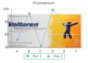 100 mg prometrium fast delivery