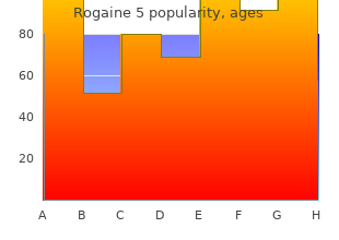 cheap rogaine 5 60 ml on line