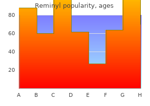 generic reminyl 8 mg without a prescription