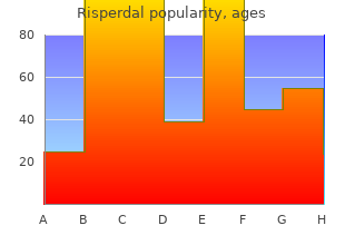 buy 2 mg risperdal otc