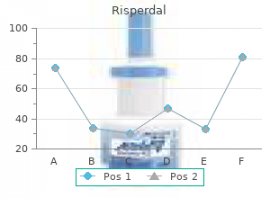 purchase risperdal 2 mg amex