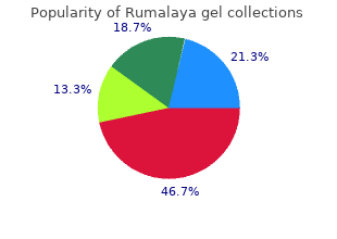 order 30 gr rumalaya gel with visa