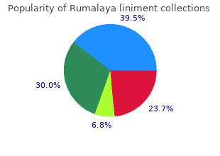 purchase rumalaya liniment 60  ml overnight delivery