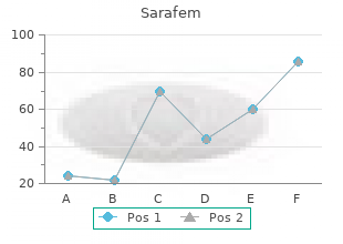 buy sarafem 10mg with visa