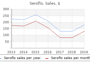 seroflo 250mcg discount