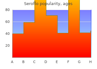 generic 250mcg seroflo otc