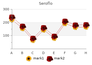 purchase seroflo 250mcg with mastercard