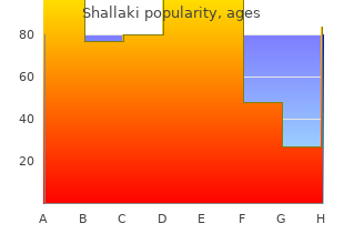 cheap 60caps shallaki visa