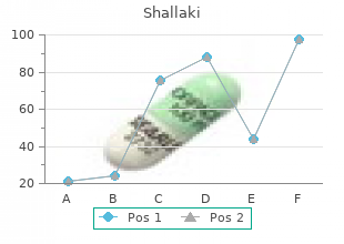 generic 60caps shallaki overnight delivery