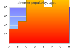 sinemet 110mg cheap