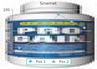 purchase 110mg sinemet