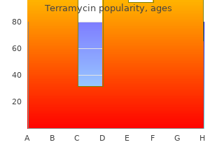 buy generic terramycin 250mg online